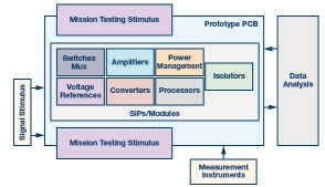 測量工程新高度 ADI公司在工程與試驗(yàn)發(fā)展中的挑戰(zhàn)與突破